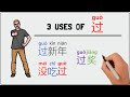 Understanding the Chinese Character 'KU'