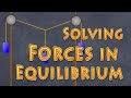 Forces and Angles in Equilibrium