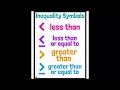 Exploring Writing and Graphing Inequalities