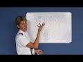 Weather Fronts and Atmospheric Concepts