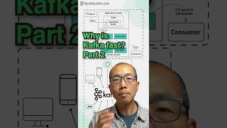 Why is Kafka so Fast? Part 2