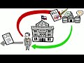 Exploring the Texas Executive Branch