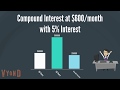 Exploring Simple vs. Compound Interest