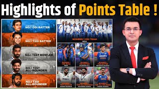 ICC Rankings: Ravindra Jadeja to Abhishek Sharma Team India Dominance in ICC Ranking.