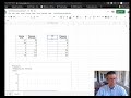 Linearization and Data Analysis Concepts