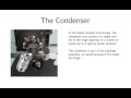 Microscope Functionality and Components