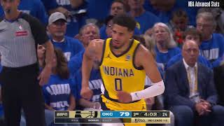 Playoff Game #33: Tyrese Haliburton Highlights vs OKC (06/08/2025)