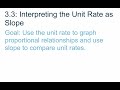 Understanding Slope and Unit Rates