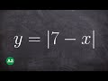 Understanding Transformations in Functions