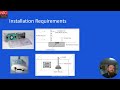 Understanding Duct Detectors
