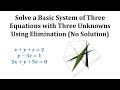 Understanding Systems of Equations
