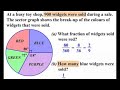 Widget Sales and Fractions