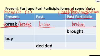Present Past and Past Participle forms of some Verbs