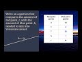 Understanding Proportional Relationships