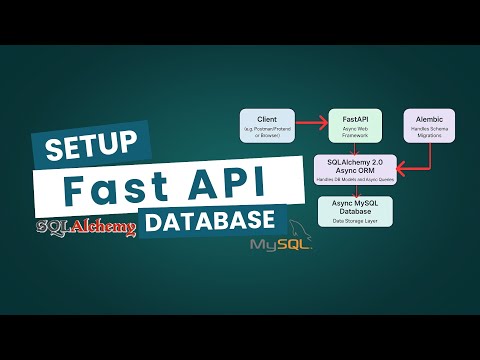 The FastAPI Setup I Wish I Knew Earlier – Async ORM + Alembic Guide