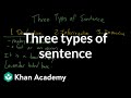 Exploring the Three Types of Sentences