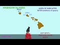 Subduction Zones and Island Formation