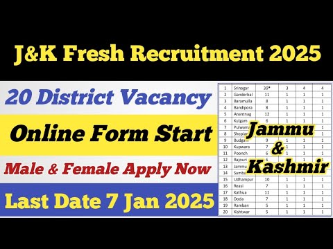 J&K All District Wise Recruitment 2025 ll Online Form Start ll Official Notification Out / Apply Now