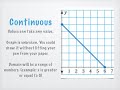 Discrete vs. Continuous Functions Explained