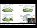 Daylight Duration and Sun's Path