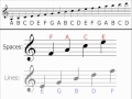 Understanding Music Notation and Clefs