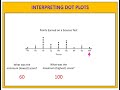 Interpreting Dot Plots Effectively