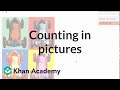 Counting Objects in Images