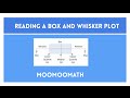 Understanding Box and Whisker Plots