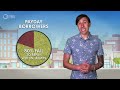Understanding Payday Loans and Their Implications