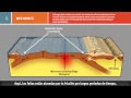 Understanding Earthquakes