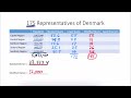 Jefferson's Method and Apportionment