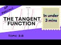 Tangent Function Concepts and Properties