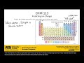 Periodic Table and Ionic Charges