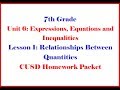 Understanding Variables and Equations