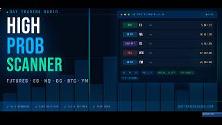 Launch of the Best Futures Trading Tool QR Scanner Pro  Multi-Time frame Divergences (Audio fixed)