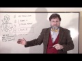 Essay Writing Techniques and Structure