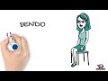 Konklizyon ak Entwodiksyon Videyo