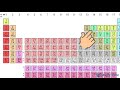 Atomic Structure and Isotopes