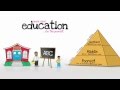 Virtual School Features and Education Quality