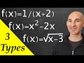 Calculus: Difference Quotient Concepts
