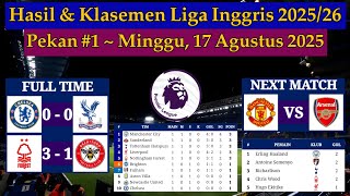 Hasil Liga Inggris Tadi Malam - Chelsea vs Crystal Palace - EPL 2025/2026 Pekan 1