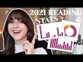 Audiobook and Reading Habits Analysis
