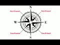 Understanding Cardinal Directions