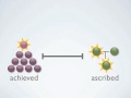 Understanding Achieved and Ascribed Status