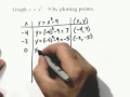Graphing Functions and Analyzing Points