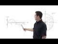 Understanding Sine Function Properties