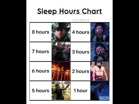 sleep chart by rdr2 #rdr2 #sleep #chart #arthurmorgan #johnmarston