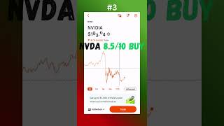 📈Top 10 Best Rated Stocks So Far (S&P Series Recap)