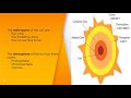 Solar System and Stellar Concepts