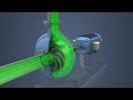 Centrifugal Pump Function and Components